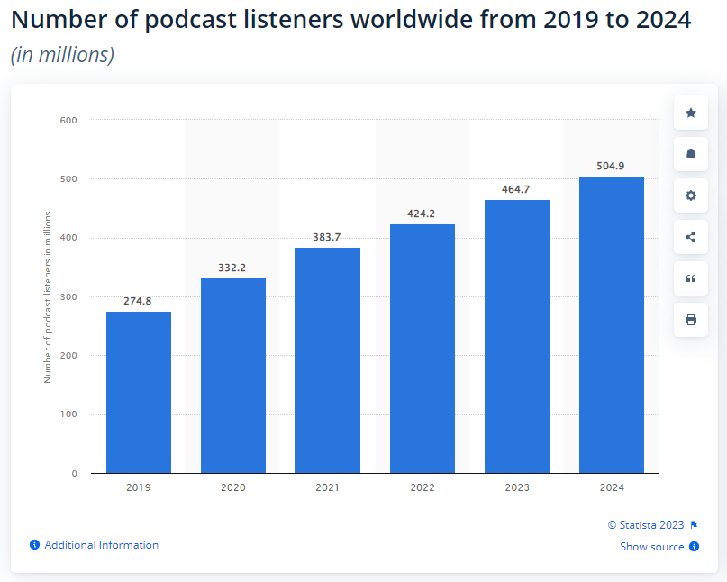 Statista Study